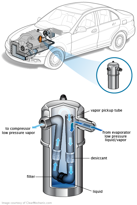 See B0817 repair manual